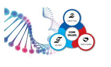 NỀN TẢNG PHÁT TRIỂN